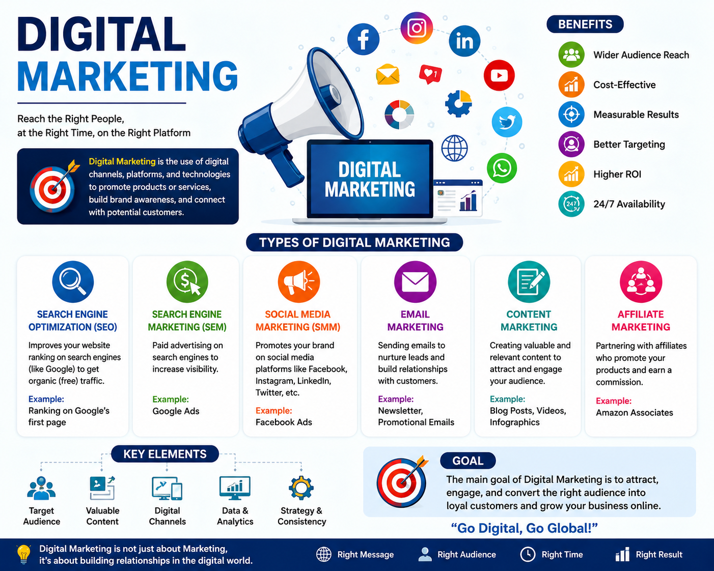 digital marketing